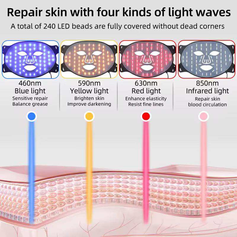 LumiAura LED mask wavelengths chart (460nm blue, 590nm yellow, 630nm red, 850nm infrared) showing acne repair, redness reduction, collagen boost, and anti-aging benefits. Popular in NY, LA, Miami, and trending in USA searches for best LED therapy mask